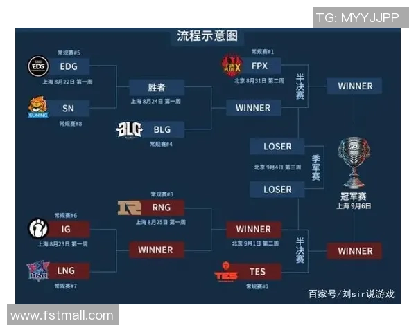 2013年WCG总决赛中国战队对抗日本战队精彩回顾与分析